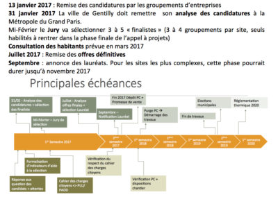 COMPOSITION DU JURY : - 2 voix Ville De Gentilly (voix prépondérante de Mme la Maire), - 1 voix Métropole du Grand Paris - 1 voix Etat qui investit 100 M€ répartis sur les 57 projets (Fond d’Investissement d’Avenir) - 1 voix Territoire Grand Orly Seine Bièvre - 2 Observateurs, sans voix délibérative, invités par la Mairie (membres des groupes de l’opposition au conseil municipal)