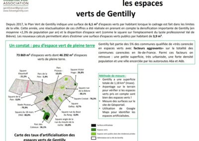 4m2/habitant Bilan de l'étude menée en mars 2021 par une des étudiantes de Master 1 "Risques et environnement. Parcours Biodiversité" en stage pour 2 mois sous le tutorat de notre association.