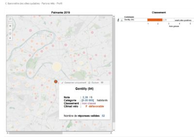 Zoom #Gentilly et villes limitrophes. Gentilly enclavée par les autoroutes mais aussi où il est difficile de s'échapper à 2 roues: vers Paris : médiocre (pas de pistes) et entre villes de banlieue : très médiocre (pas de pistes et axes dangereux) https://public.tableau.com/profile/fub4080#!/vizhome/shared/QZDWS7BTD