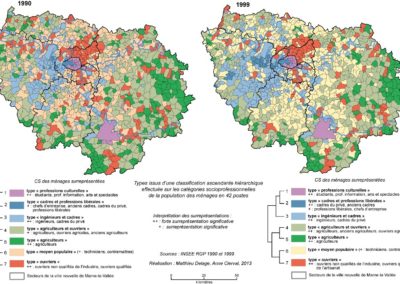 Dans : La métropole parisienne : une mosaïque sociale de plus en plus différenciée par Anne Clerval & Matthieu Delage [08-09-2014] https://www.metropolitiques.eu/spip.php?page=print&id_article=702