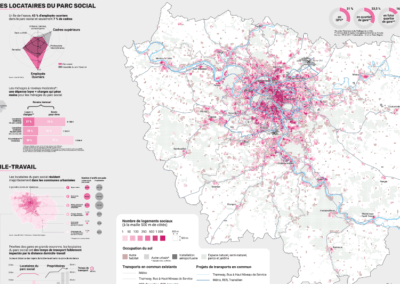 Déplacements travail
